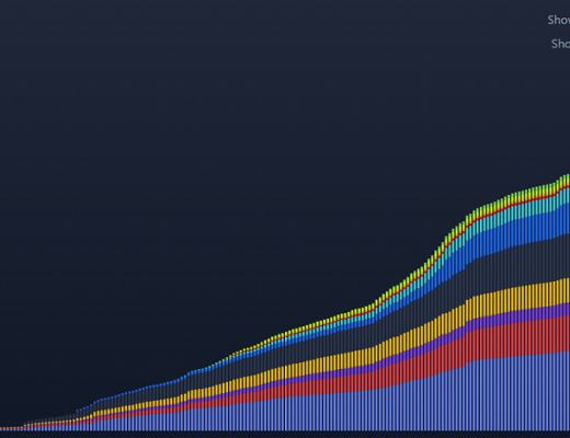 
      Synapse Protocol：前Coinbase風投負責人加盟的跨鏈協議有何不同