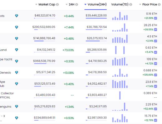 
      金色Web3.0周報 | “周傑倫持有的NFT被盜”登上百度熱搜第7位