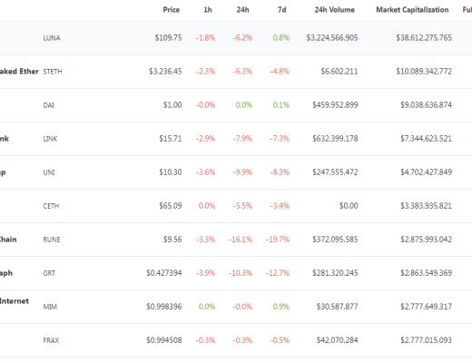 
      金色Web3.0周報 | “周傑倫持有的NFT被盜”登上百度熱搜第7位