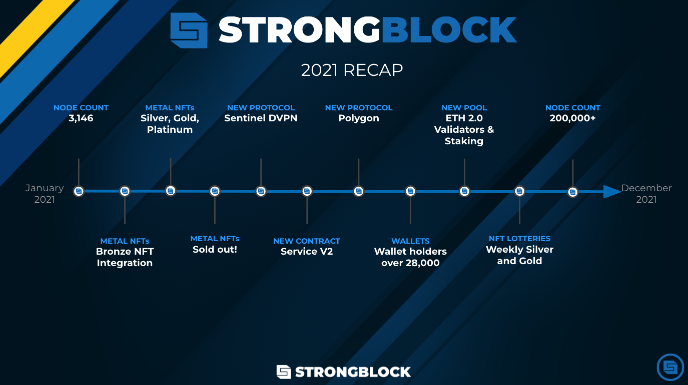 
      三分鐘了解以太坊銷毀榜「無名高手」StrongBlock