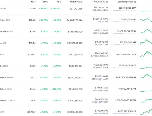 
      金色Web3.0周報 | “周傑倫持有的NFT被盜”登上百度熱搜第7位