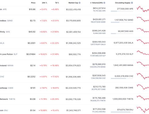 
      金色Web3.0日報 | 小鵬汽車發售NFT天貓數字藏品