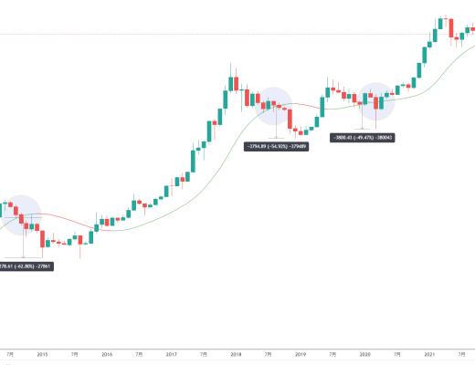 
      金色趨勢丨比特幣到底了嗎？