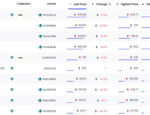 
      金色Web3.0日報 | 小鵬汽車發售NFT天貓數字藏品