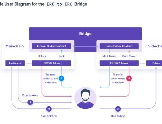 
      一文解析Tokenbridge價值傳輸