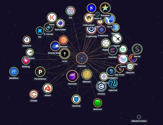 
      JZL Capital | Cosmos專題研究一：生態框架梳理 多鏈格局的最終形態？