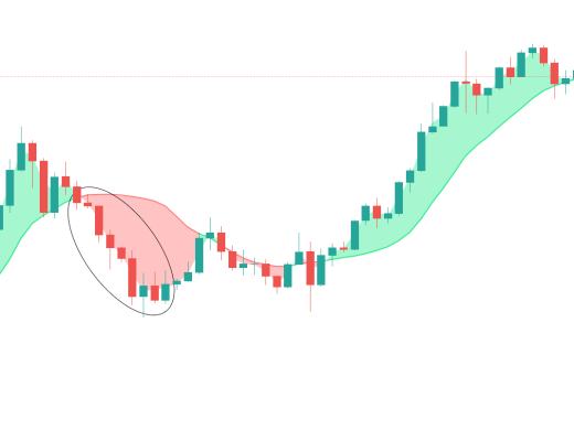 
      金色趨勢丨以太坊還將有深度調整？