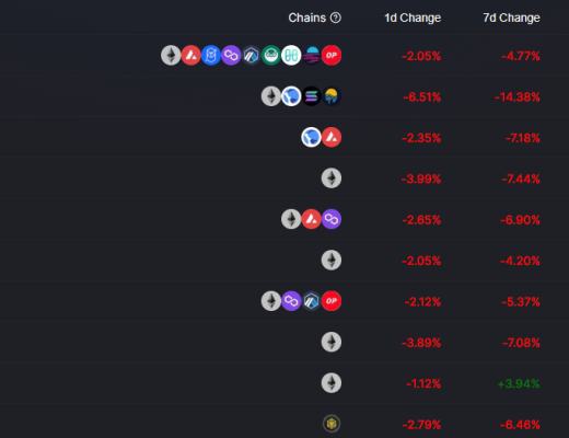 
      金色Web3.0日報 | 小鵬汽車發售NFT天貓數字藏品