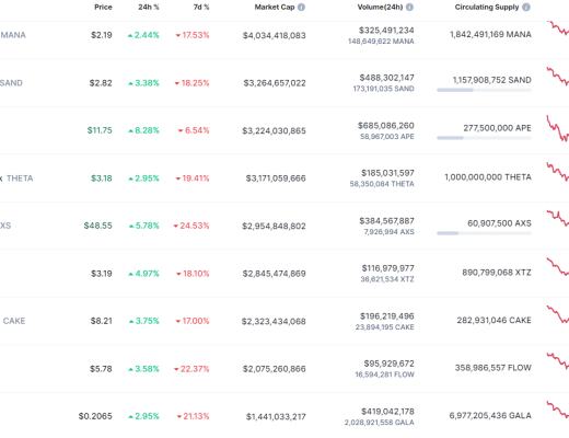 
      金色Web3.0日報 | 美國《時代》雜志公开招聘六個Web3崗位需求