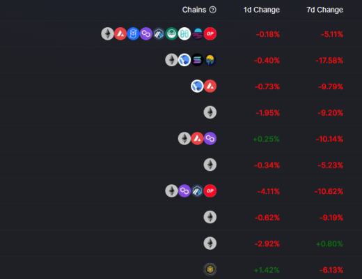 
      金色Web3.0日報 | 美國《時代》雜志公开招聘六個Web3崗位需求