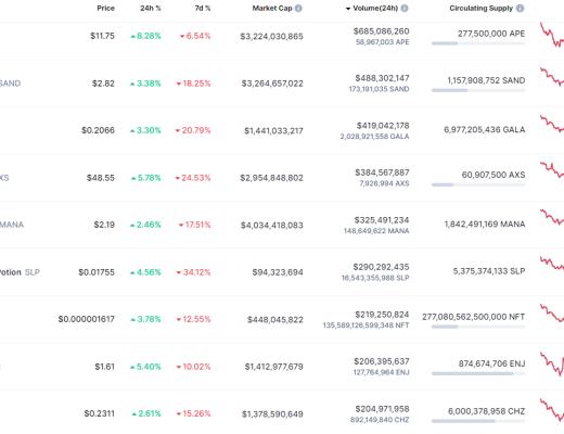 
      金色Web3.0日報 | 美國《時代》雜志公开招聘六個Web3崗位需求