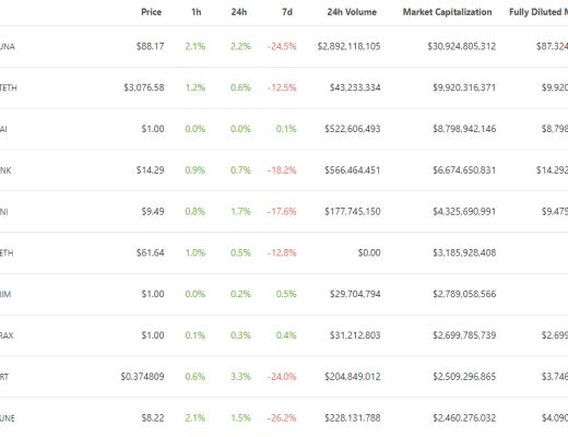 
      金色Web3.0日報 | 美國《時代》雜志公开招聘六個Web3崗位需求