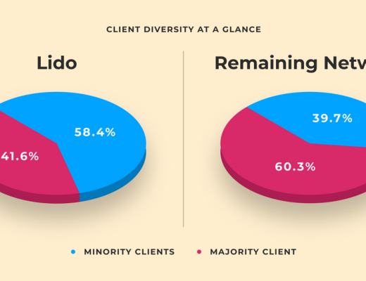 
      Lido更新路线圖：優化節點質量、降低准入門檻、向着去中心化的質押方案出發