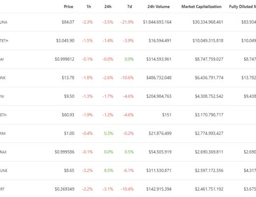 
      金色Web3.0日報 | STEPN宣布开始回購和銷毀GMT