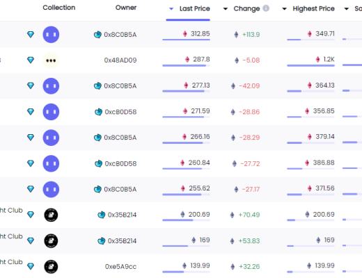 
      金色Web3.0日報 | 中國互金協會等三大金融協會：堅決遏制NFT金融化證券化傾向