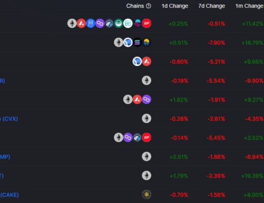 
      金色Web3.0日報 | STEPN宣布开始回購和銷毀GMT