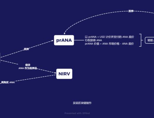 
      解析 Nirvana：Solana 上的 virtual AMM 創新算法穩定幣