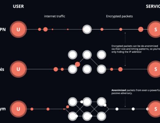 
      NYM 簡析：Web3.0 下的隱私保護網絡