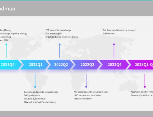 
      MultiverseDAO：讓人人在元宇宙擁有自己的一片土地