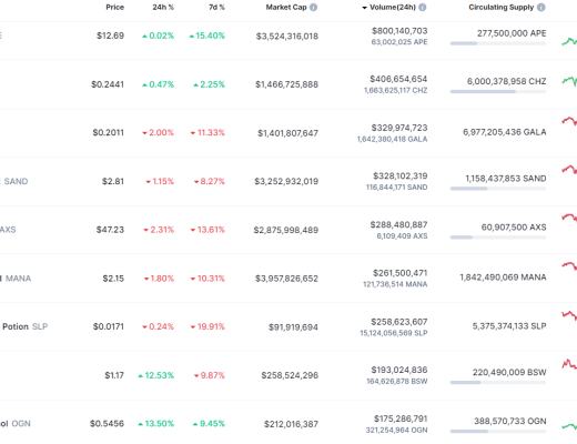 
      金色Web3.0日報 | STEPN宣布开始回購和銷毀GMT