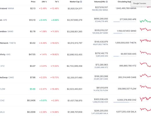 
      金色Web3.0日報 | 中國互金協會等三大金融協會：堅決遏制NFT金融化證券化傾向