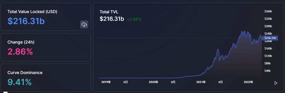 
      金色Web3.0日報 | STEPN宣布开始回購和銷毀GMT