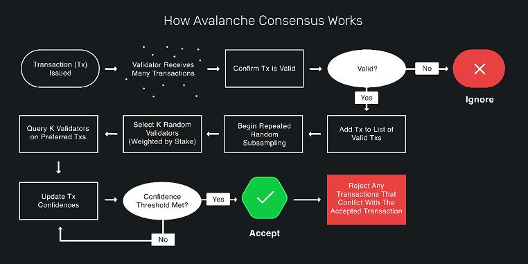 
      了解“公开叫囂”以太坊的Avalanche子網：支持自定義 着力GameFi、合規性