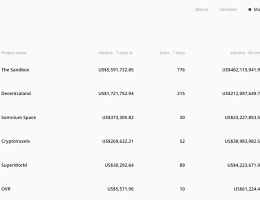 
      元宇宙龍頭The Sandbox 為何能吸引匯豐銀行等入駐？