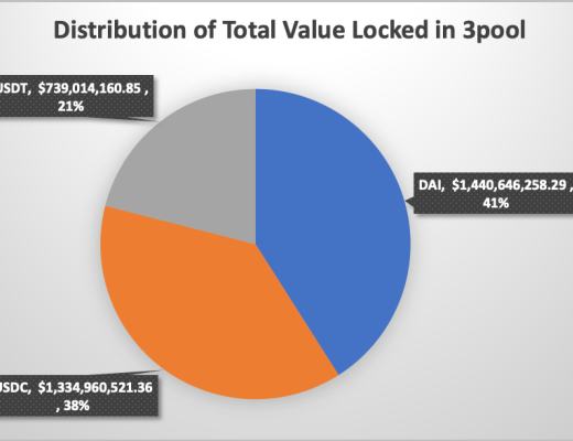 
      DAI 會被殺死嗎？了解 3 Pool 與 4 Pool 之战
