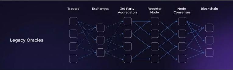 
      預言機江湖 Pyth Network 為何如此不同？