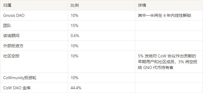 
      多鏈生態百花齊放 速覽新晉崛起的DEX協議