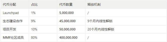 
      多鏈生態百花齊放 速覽新晉崛起的DEX協議