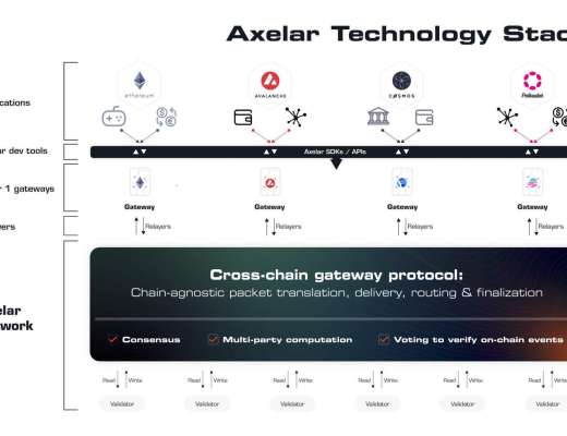 
      詳解跨鏈通信協議 Axelar：如何解鎖跨鏈可組合性和流動性？