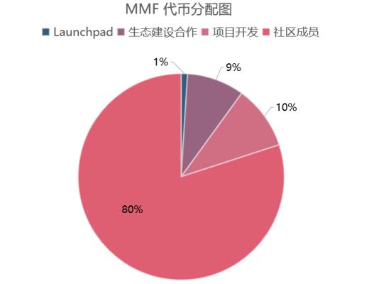 
      多鏈生態百花齊放 速覽新晉崛起的DEX協議