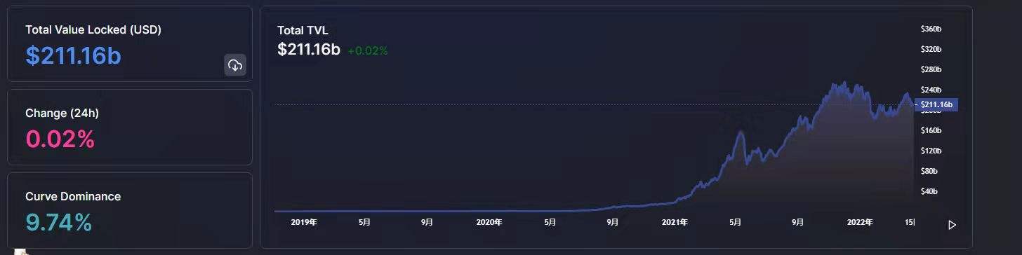 
      金色Web3.0周報 | 元宇宙產業委員會：規範數字藏品產業健康發展抵制無序炒作