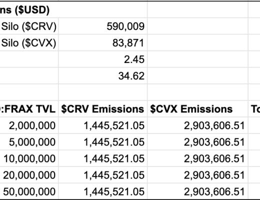 
      Silo Finance：獨立優勢革新借貸市場新範式