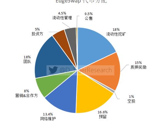 
      多鏈生態百花齊放 速覽新晉崛起的DEX協議