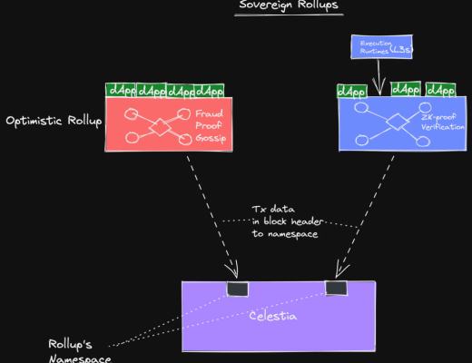 
      Maven11 研究：模塊化的定義、發展與未來 對加密世界為何重要