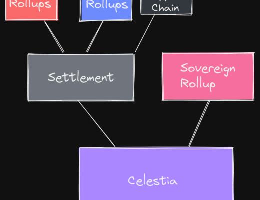 
      Maven11 研究：模塊化的定義、發展與未來 對加密世界為何重要