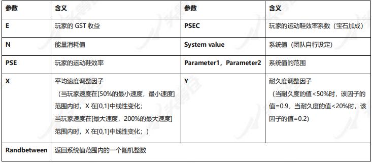 
      頭等倉研報：“Move to earn” Stepn基本概況項目簡介項目詳解發展經濟模型競爭參考資料