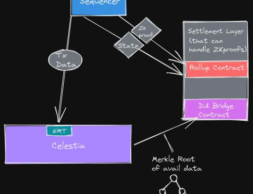 
      Maven11 研究：模塊化的定義、發展與未來 對加密世界為何重要