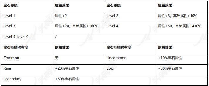 
      頭等倉研報：“Move to earn” Stepn基本概況項目簡介項目詳解發展經濟模型競爭參考資料