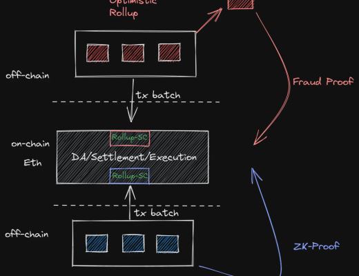 
      Maven11 研究：模塊化的定義、發展與未來 對加密世界為何重要