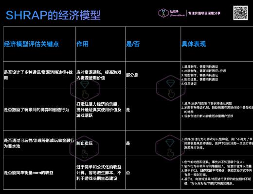 
      AVAX上的3A鏈遊 鼓勵自主創作 Shrapnel 是否能成為下一個Sandbox？