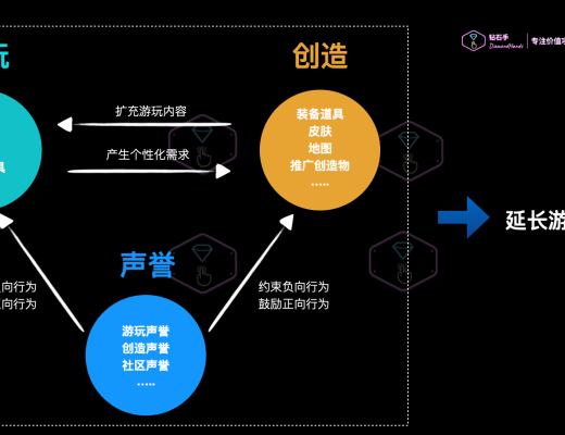 
      AVAX上的3A鏈遊 鼓勵自主創作 Shrapnel 是否能成為下一個Sandbox？