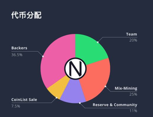 
      NYM：用「打亂魔方」的方式保護隱私