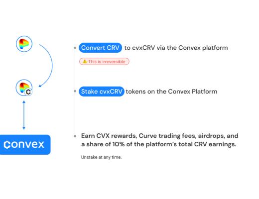 
      萬字報告帶你讀懂 DeFi 流動性現狀以及展望未來