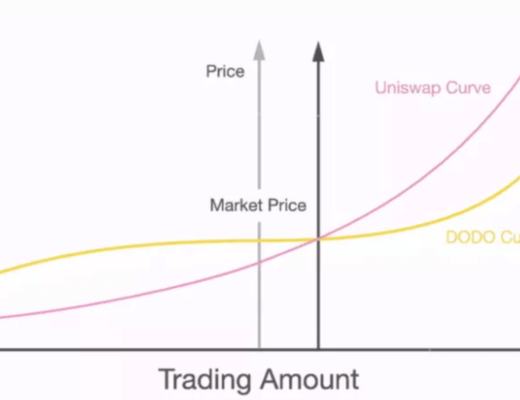 
      萬字報告帶你讀懂 DeFi 流動性現狀以及展望未來