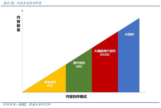 
      元宇宙落地的九宮格框架：從What到How