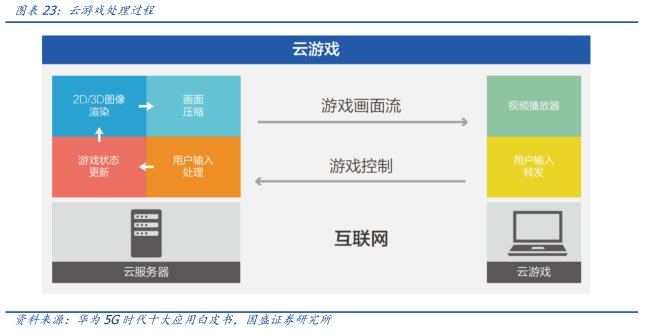 
      元宇宙落地的九宮格框架：從What到How